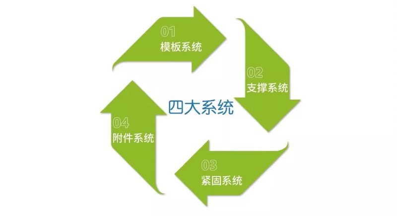 如今，装修市场的选择五花八门，面对琳琅满目的装修材料，你是否一头雾水？本文将从多个维度解析常见的装修材料种类，帮助您更好地做出决策。